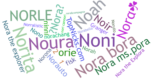 Surnoms pour Nora